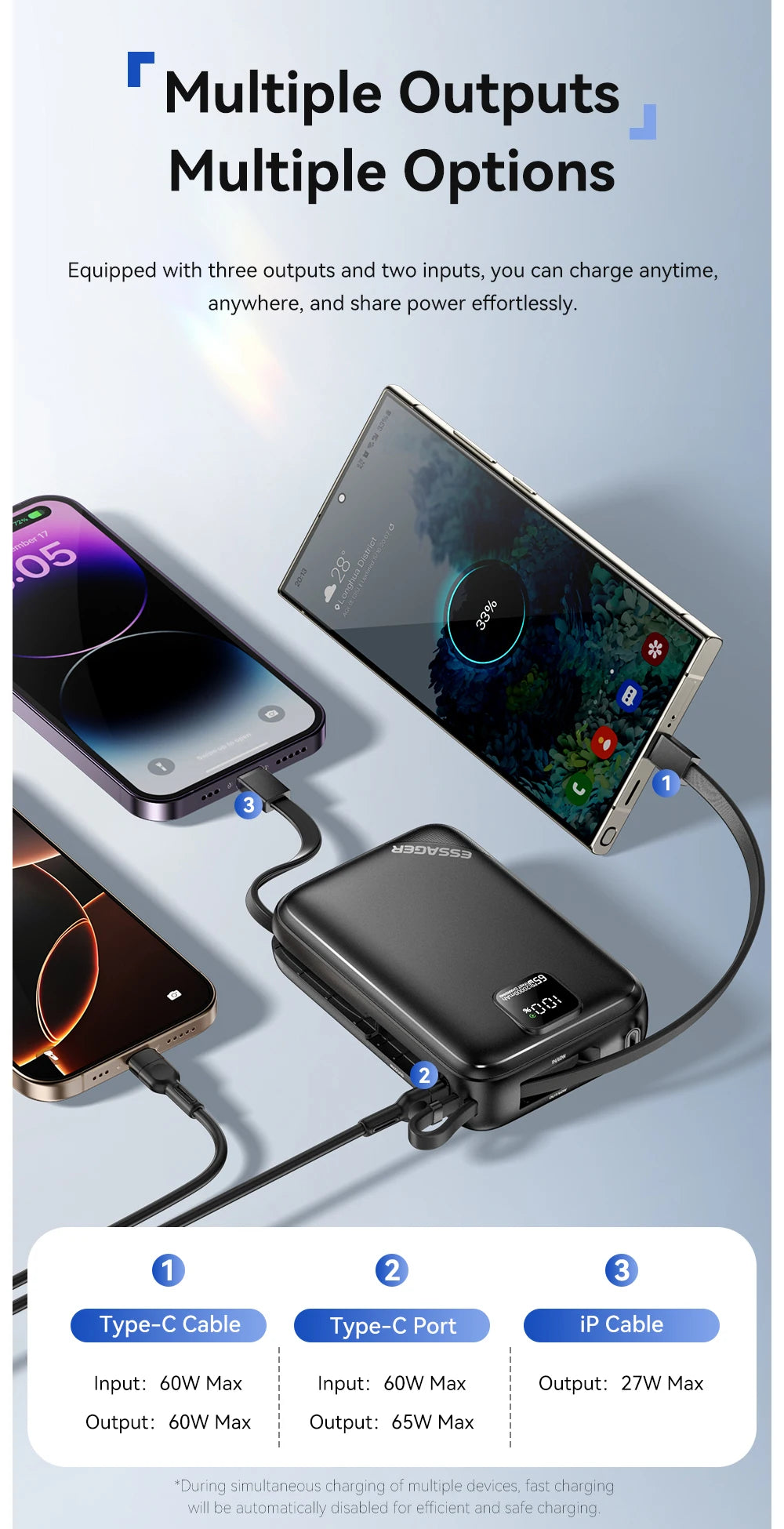 20000mAh 65W Power Bank PD Fast Charging USB-C Portable Charger with Built-in Cables & Digital Display