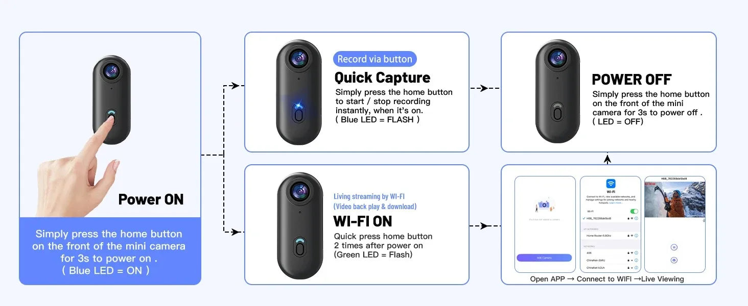 4K Bodycam Action Bike Camera Mini megnetic Wearable Cam with Waterproof Motorcycle Road Pocket Outdoor Sport Wifi Helmet Camera