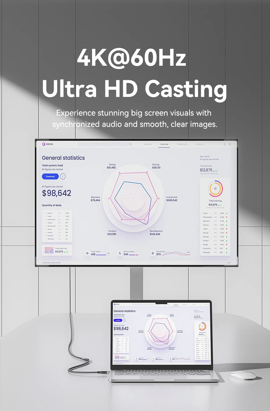 Type C Extension Cable 10Gbps 100W Fast Charging 4K USB C Gen 3.2 Extender Cord for Switch MacBook Pro Samsung Xiaomi