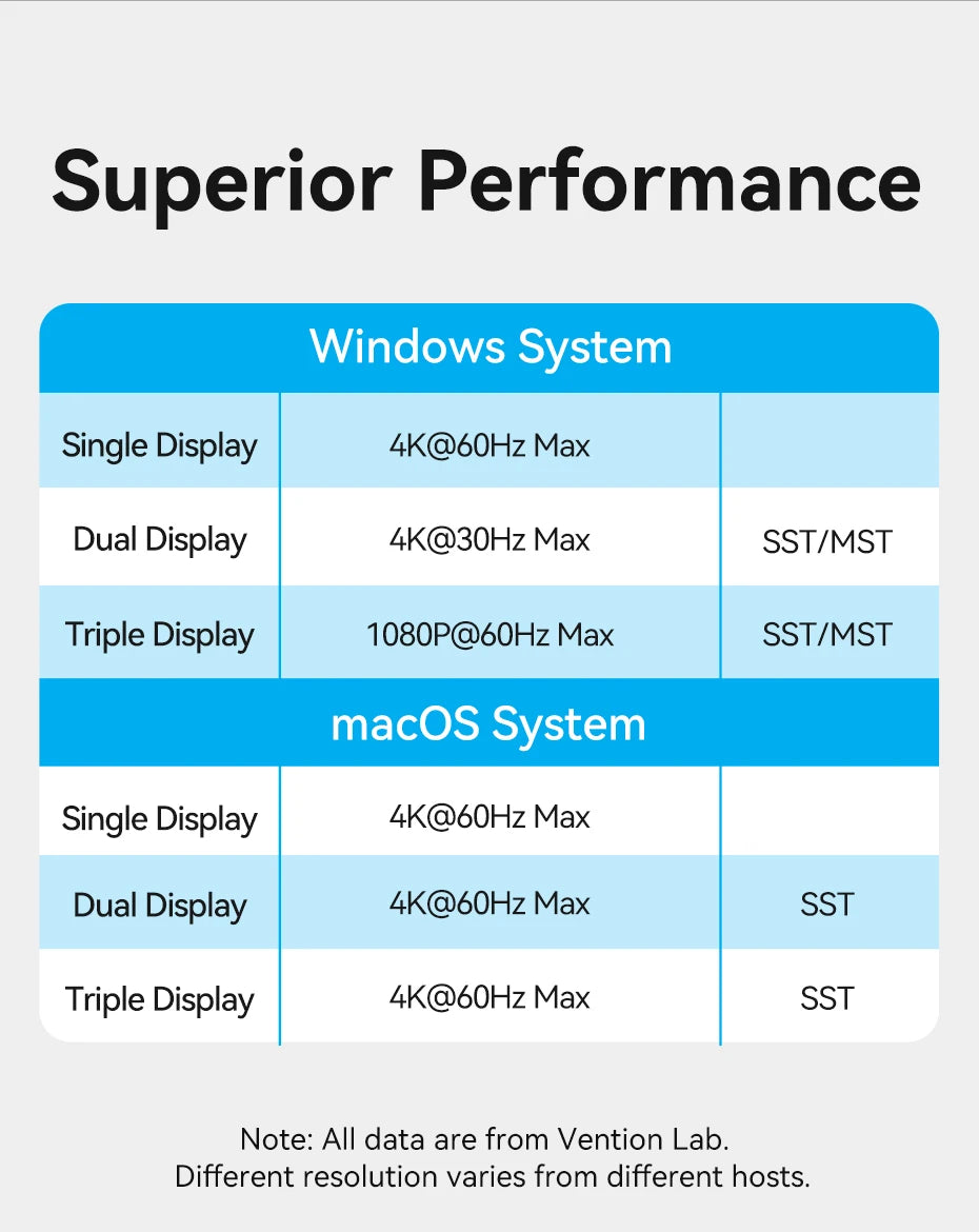 MST Docking Station Type C to HDMI DP 4K 60Hz RJ45 USB 3.0 HUB PD 100W USB C Splitter for PC Laptop Macbook Tablet