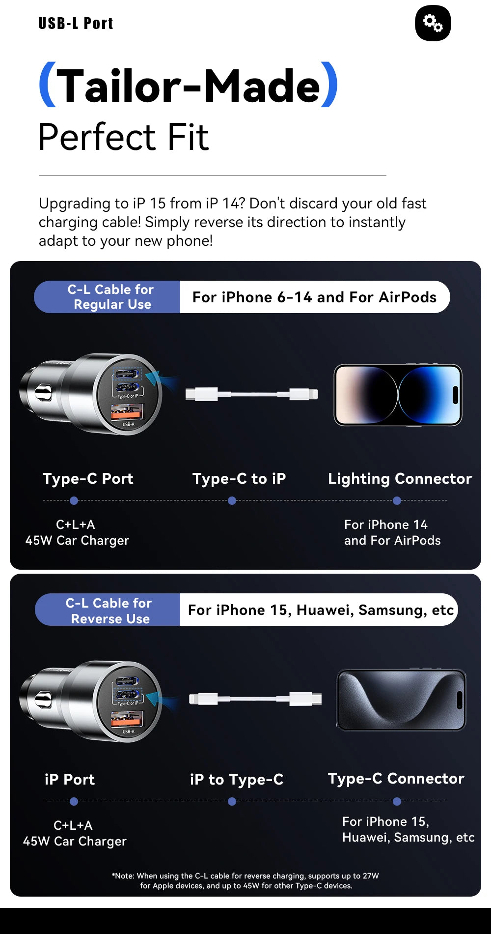 45W USB C Car Charger 3 Port PD 3.0 QC 3.0 PPS Fast Charging with Lightning iP Port