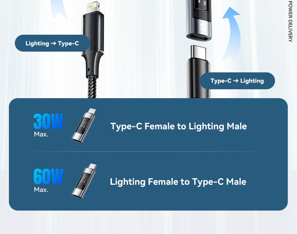 Type-C to Lightning OTG Adapter with Digital Display (PD 60W Fast Charging)