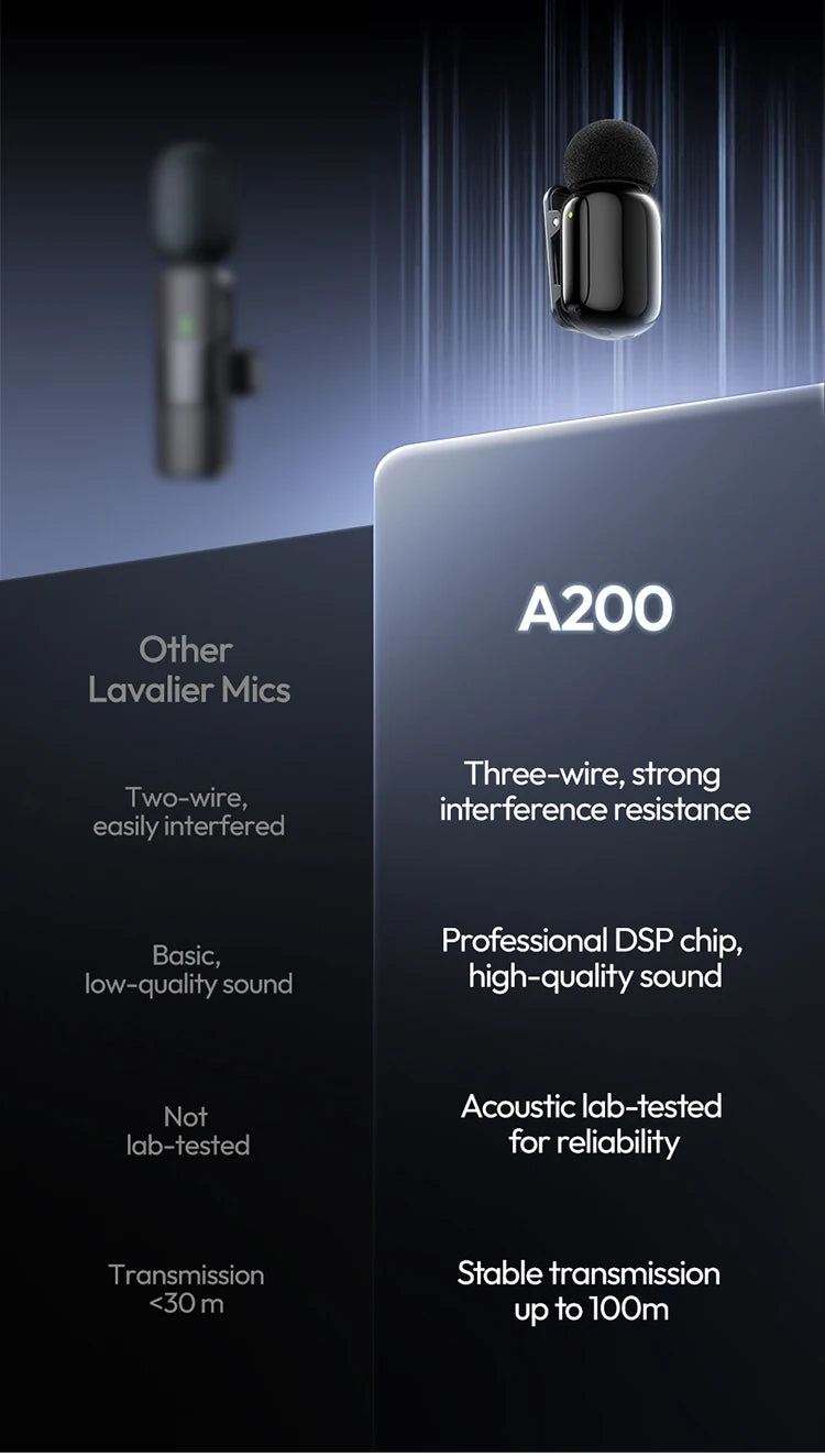 Wireless Lavalier Microphone Dual Mic Plug & Play for iPhone Android Live Recording