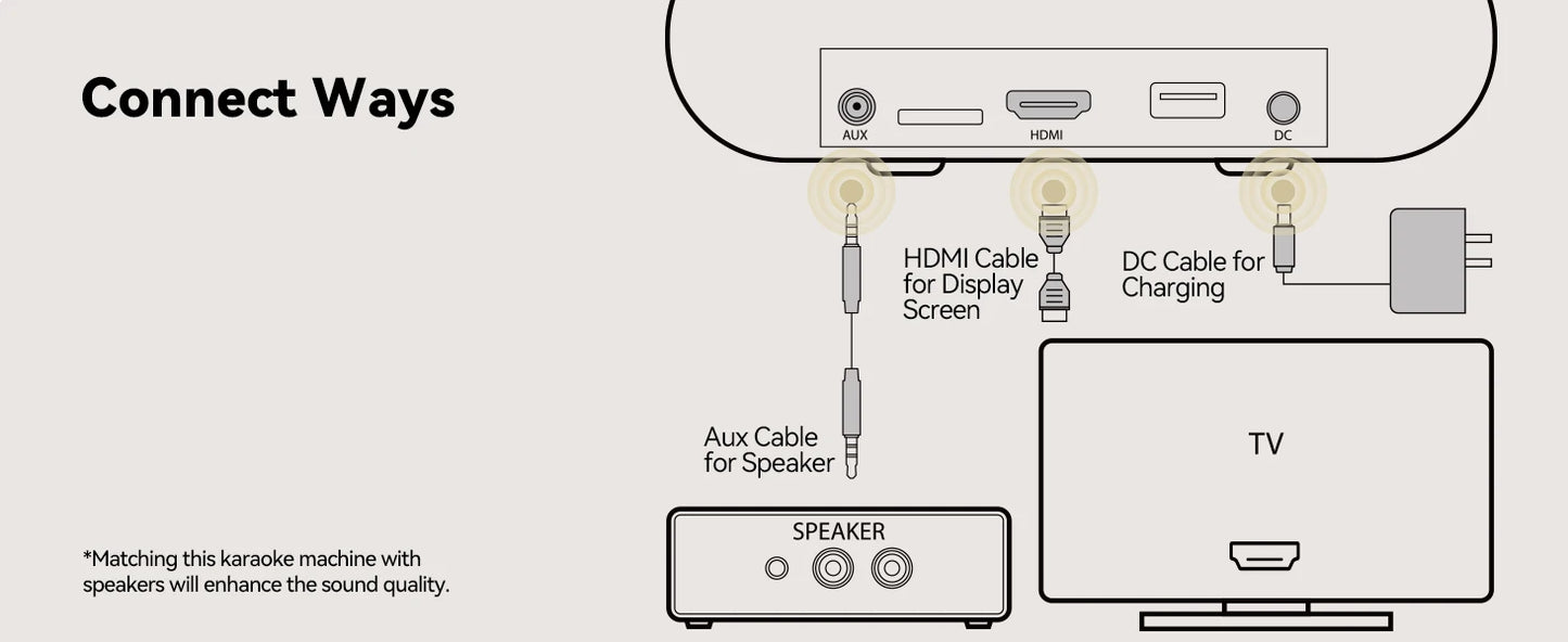 Puremic K3 Karaoke Machine with Dual Wireless Microphones, Rechargeable Dock, HDMI & AUX Support, Unlimited Songs Streaming System