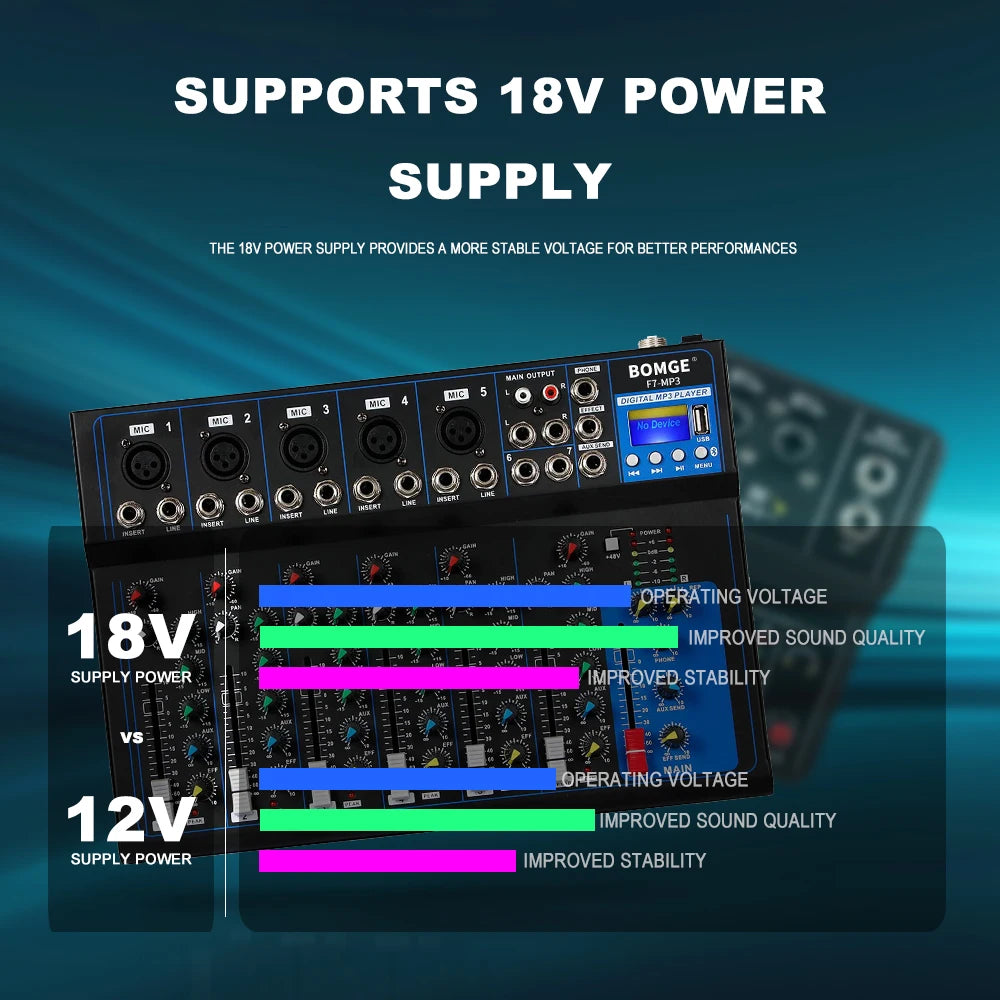 F7 Bluetooth Audio Mixer with USB Recording and 48V Phantom Power