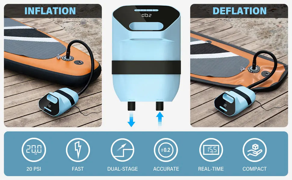 SUP Pump for Inflatable Boats Kayak 20PSI Dual Stage Corded Stand Up Paddle Board Surfing Board with Nozzles No Battery