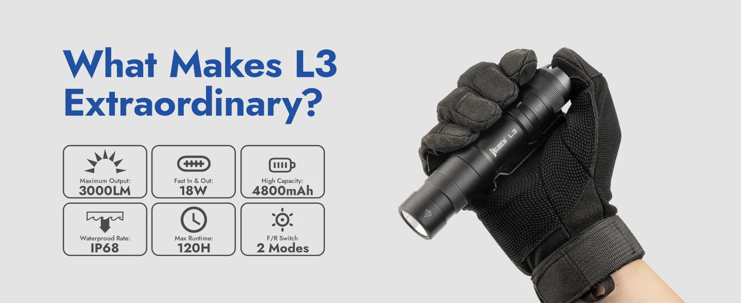 3000 Lumen Rechargeable Tactical LED Flashlight With Dual Way Charging