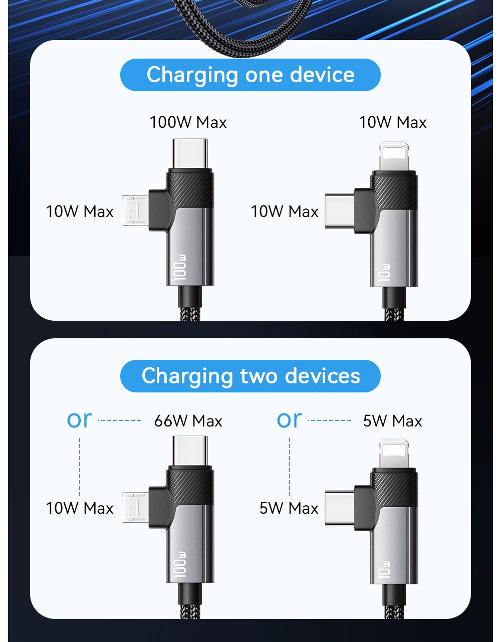 2-in-1 100W Fast Charging Multi Cable (Type-C / Micro / Lightning)