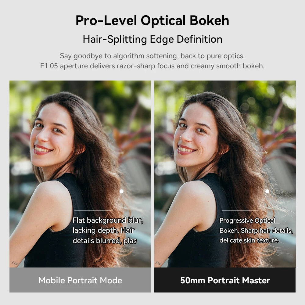 2X Mobile Portrait Telephoto Lens with Natural Bokeh