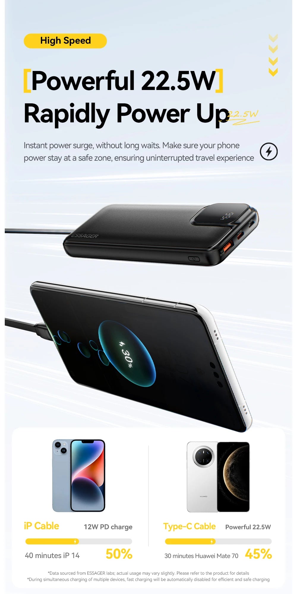20000mAh Power Bank 22.5W PD Fast Charging with Built-in Type-C & Lightning Cables Digital Display Portable Charger