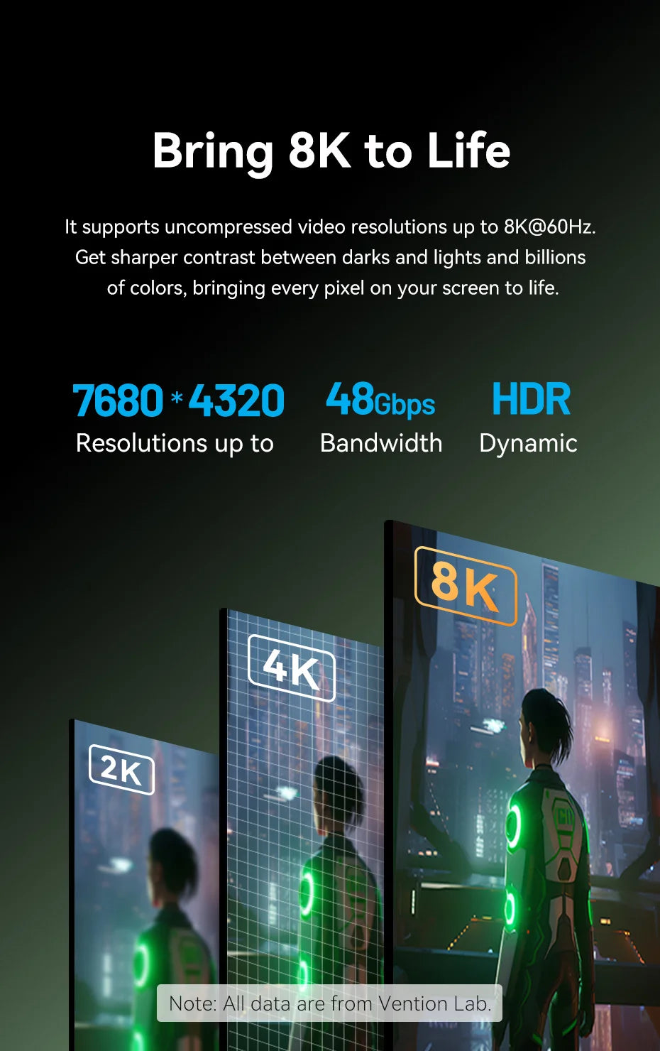 8K HDMI 2.1 Cable for Xiaomi TV Box PS5 48Gbps 8K/60Hz 4K/120Hz HDMI Cable HDR10+ HDCP2.2 for PS4 HDMI Splitter 8K HDMI