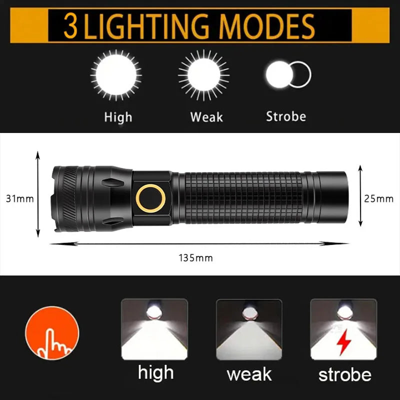 USB Rechargeable LED Headlamp With Motion Sensor Zoom And Power Display
