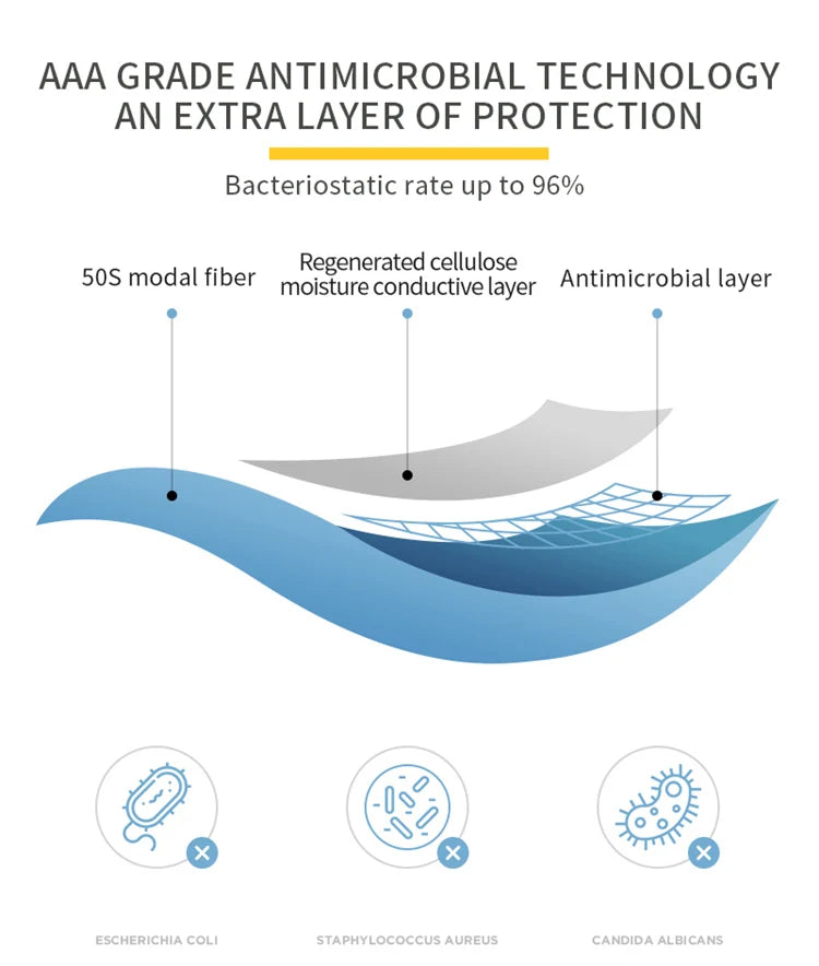 3-Pack Men’s Graphene Antibacterial Boxer Shorts – Comfortable & Durable