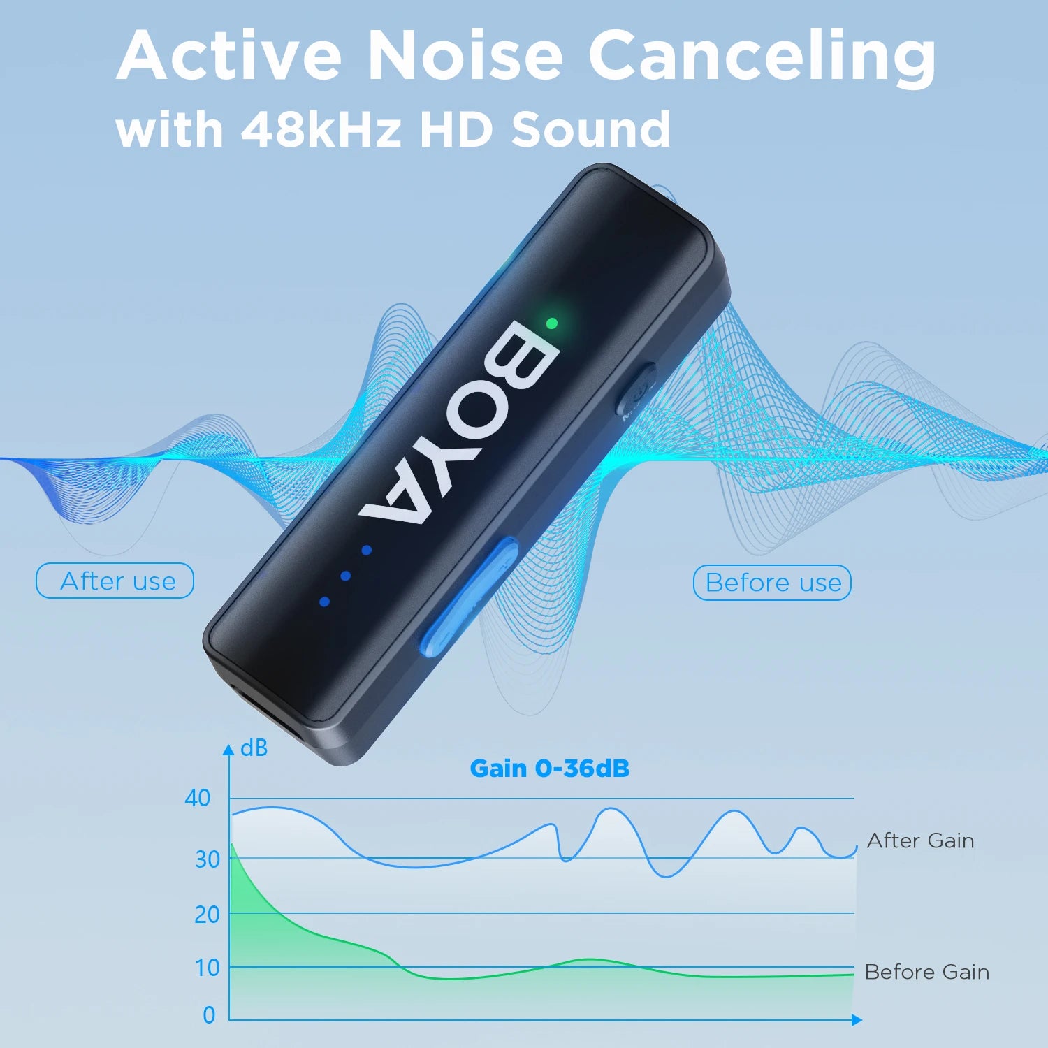 LINK 2 Wireless Lavalier Microphone for iPhone Android DSLR Cameras Smartphone Gaming Youtube Video Recording Streaming