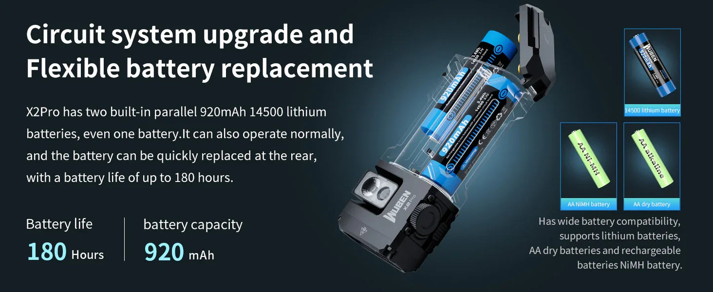 1500 Lumen Rechargeable Magnetic EDC Flashlight With Tiltable Side Light