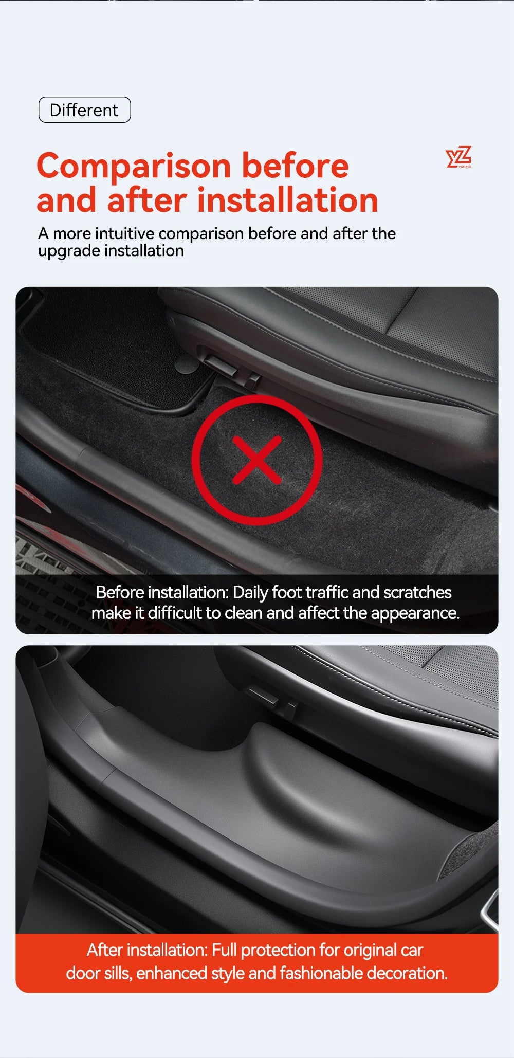 TPE Door Sill and A B Pillar Protector Set for Tesla Model YL 2026 Anti Kick Waterproof Threshold Guard