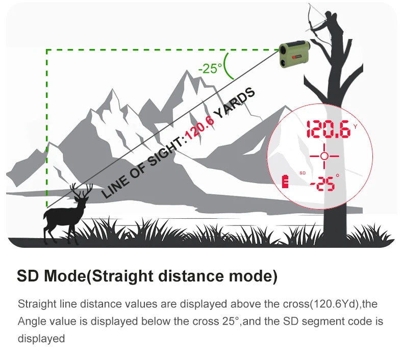 OLED Red Display 1200Yard / 2000Yard Laser Rangefinder with 7X Magnification