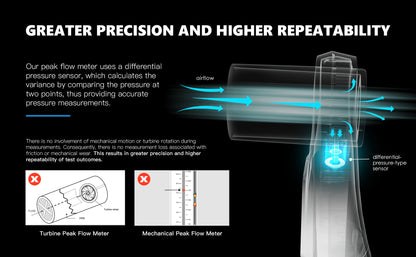 Digital Peak Flow Meter for Forced Expiratory Volume Lung Tester Portable Home Asthma COPD Control Device