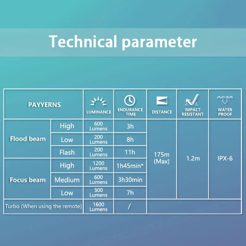 DLite 1200 Flood/Focus Beam Smart Remote Control 4000mAh battery Type-C rechargeable Road MTB Bike Light