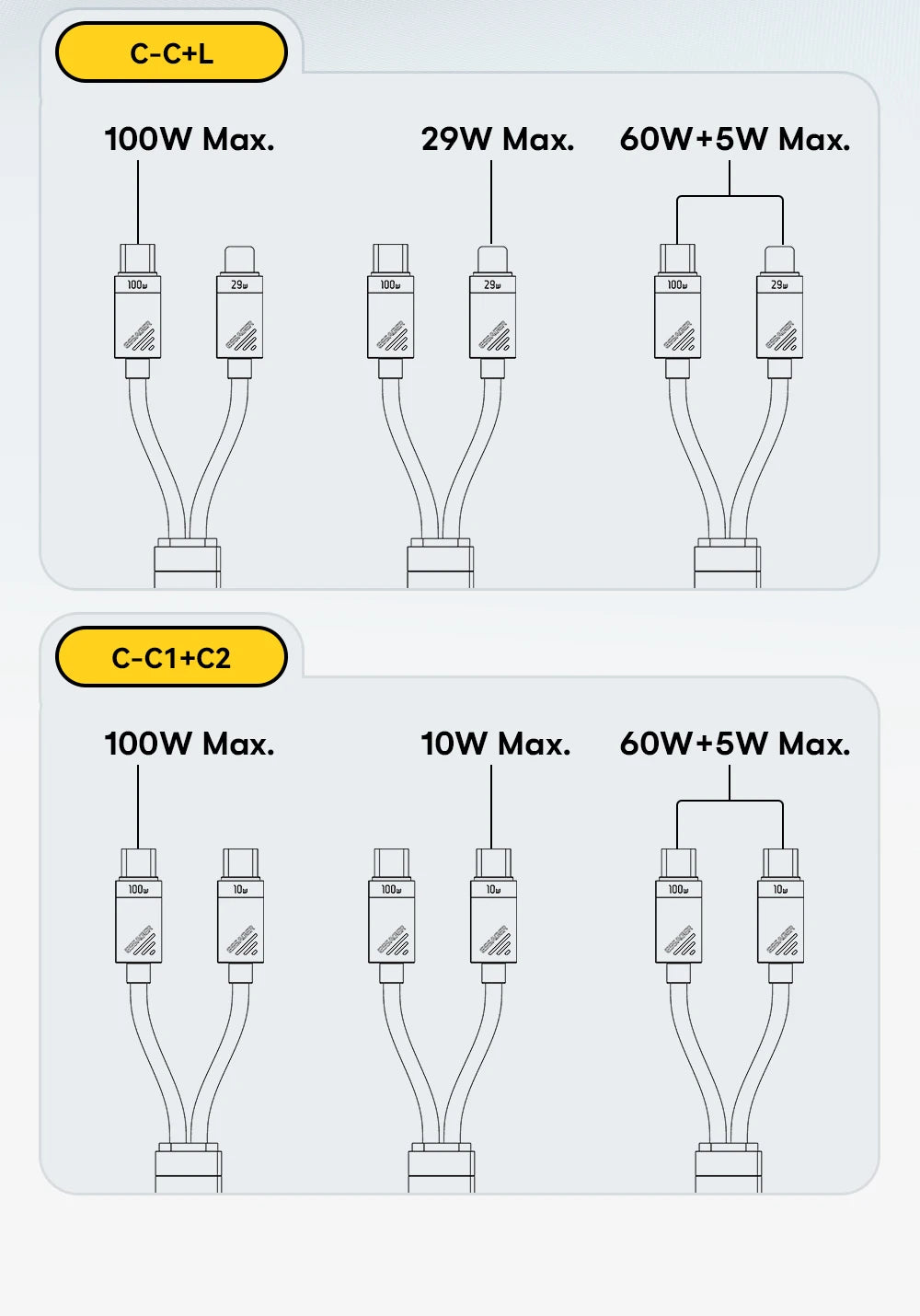 2-in-1 USB-C to USB-C + Lightning PD 100W Fast Charging Cable
