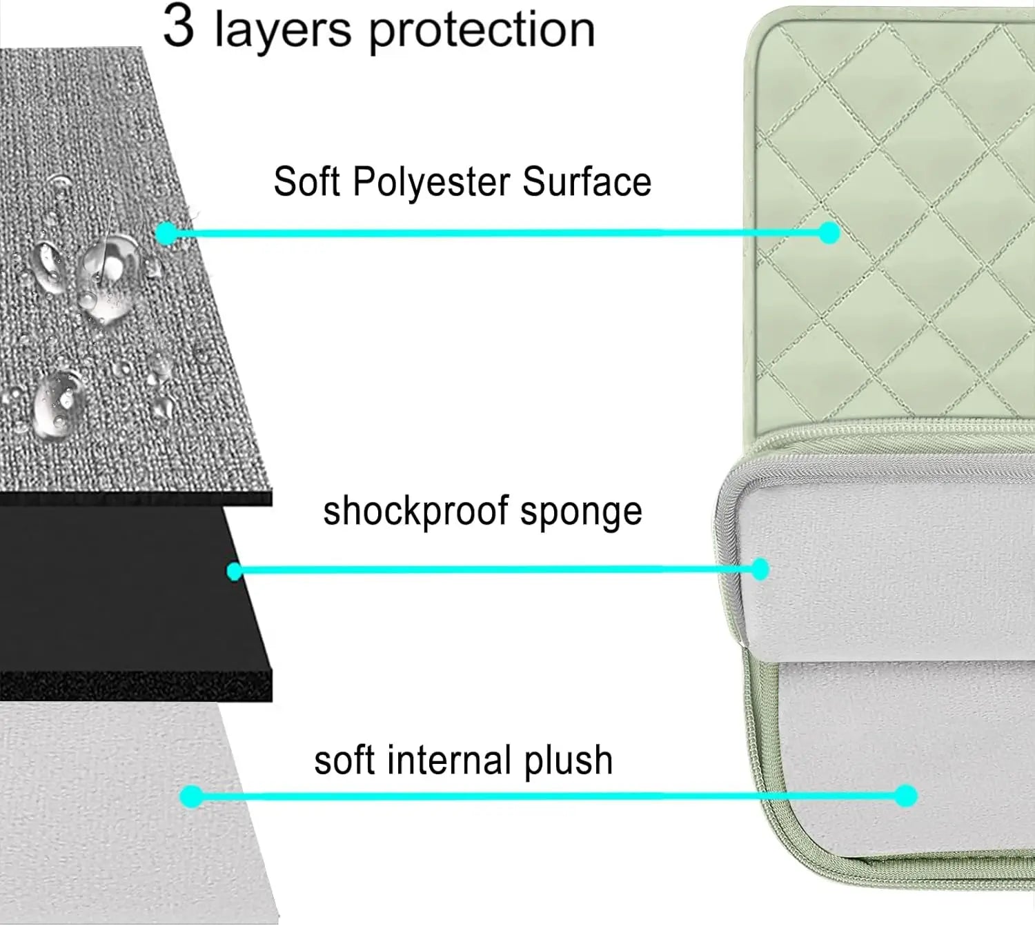 Laptop Sleeve for Macbook Air Pro M4 M3 M2 M1 9 10 11 12.9 13 14 15 16 Inch Lenovo Dell Notebook Case Cover Ipad Tablet Sleeve