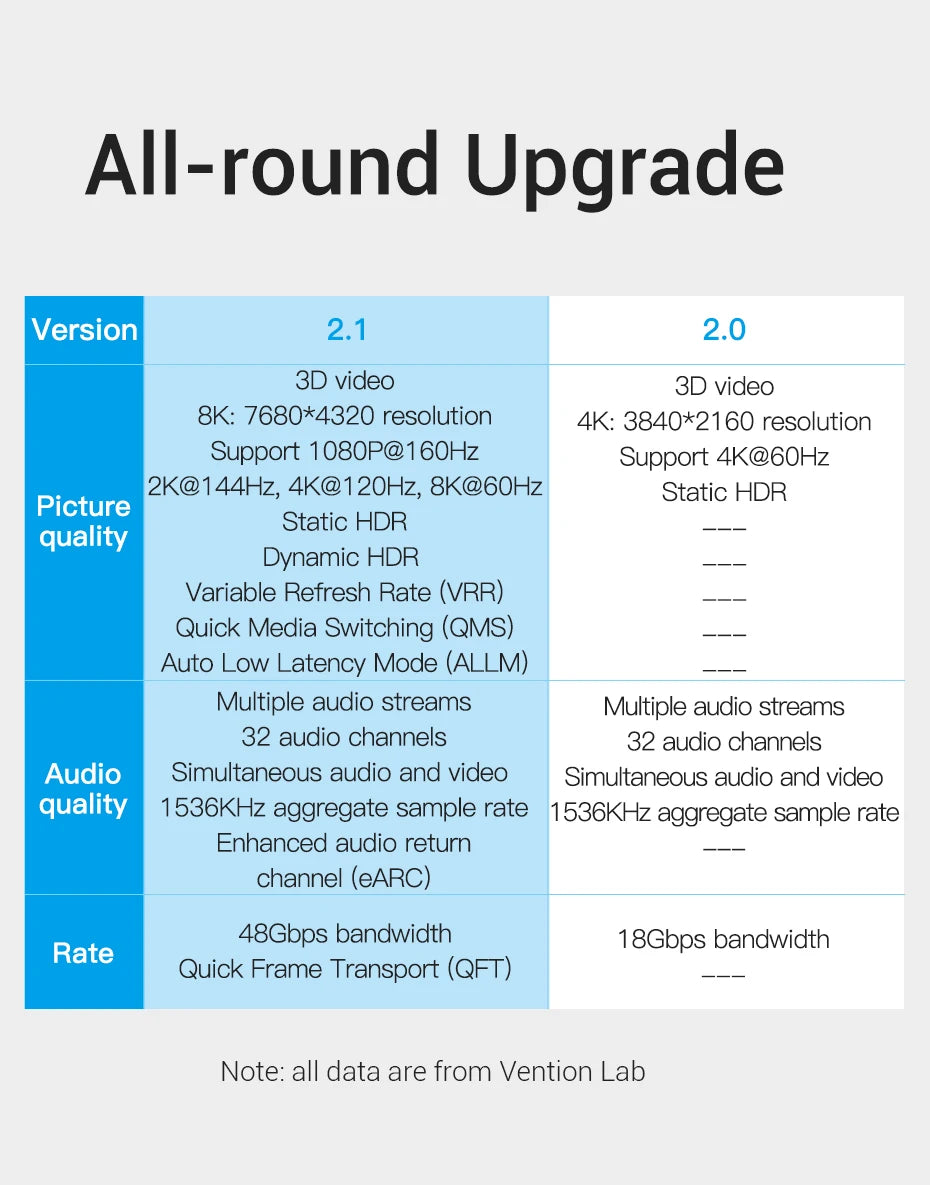 HDMI-Compatible 2.1 Cable Ultra High Speed 8K@60Hz 4K@120Hz Certified Cord for PS5 Xiaomi TV Box Dolby Vision HDCP 2.3