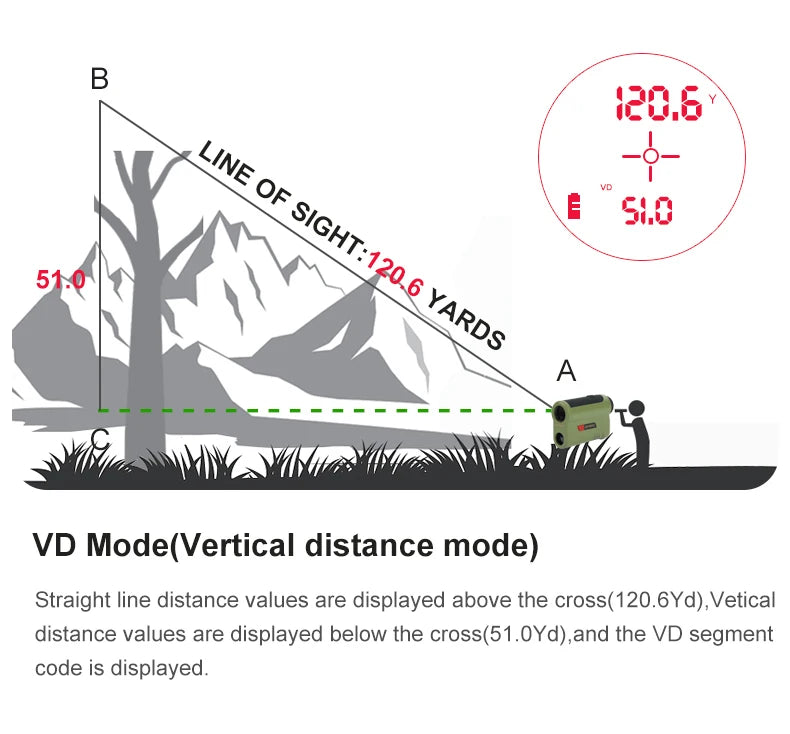 2000Yard Laser Rangefinder for Hunting 1200Yard With OLED Red Display 7x Amplification Distance Meter Outdoor