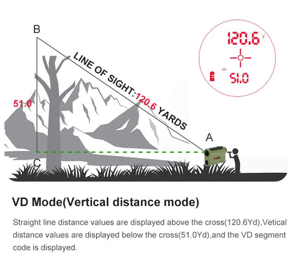 2000Yard Laser Rangefinder for Hunting 1200Yard With OLED Red Display 7x Amplification Distance Meter Outdoor