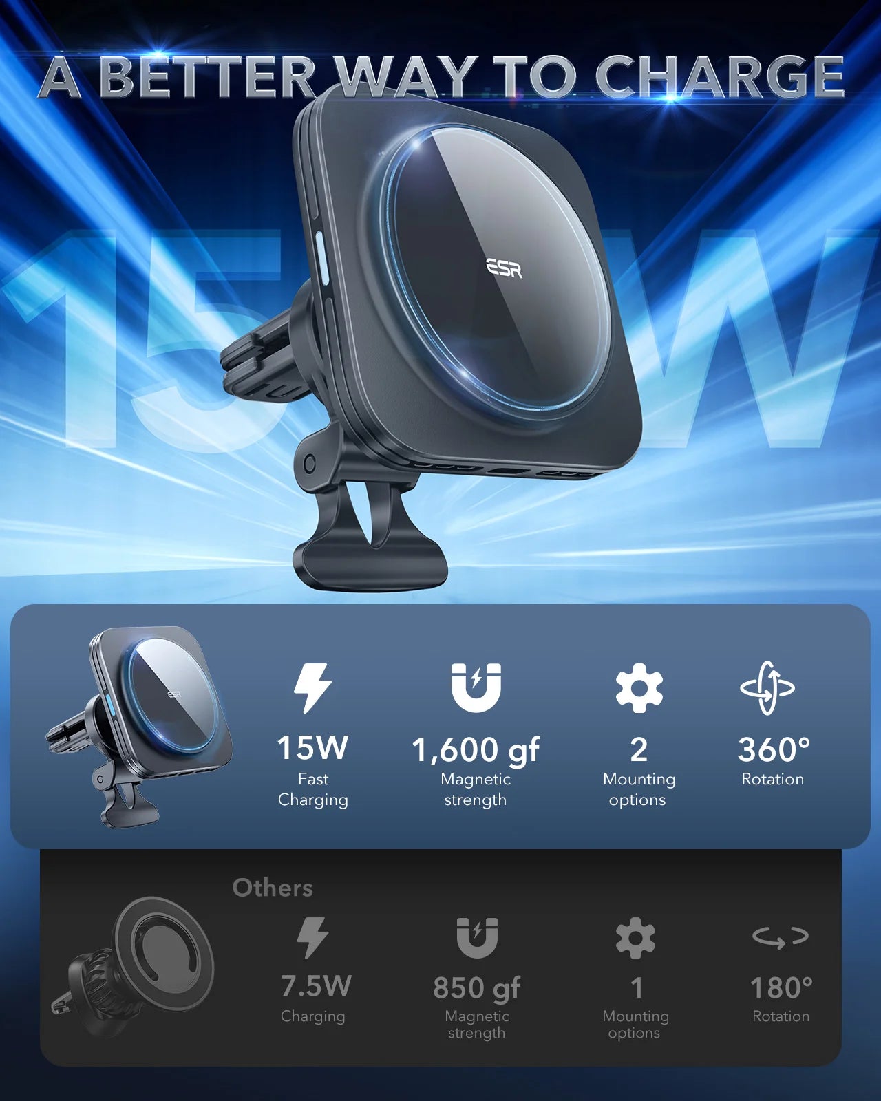 MagSafe Car Mount Charger Qi2-Certified Dashboard  Wireless Car Charger for iPhone 16/15/14/13/12 Car Accessory