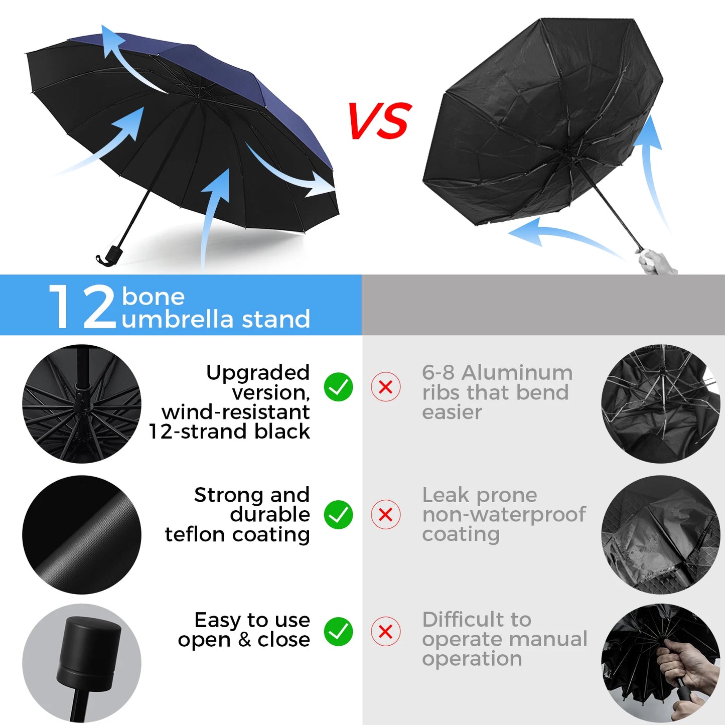 Large 12 Bone Windproof Folding Umbrella Waterproof Strong Frame Portable Travel Rain Umbrella
