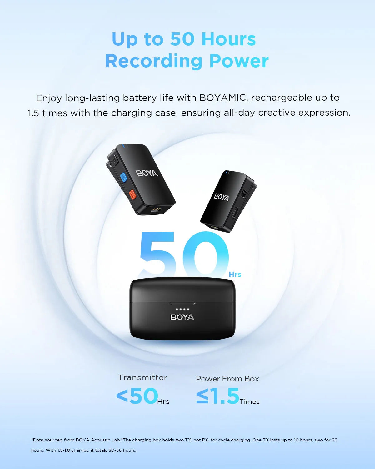 MIC All-in-One Wireless Lavalier Microphone for iPhone Android DSLR Cameras Gaming Live Streaming Vlog Video Recording