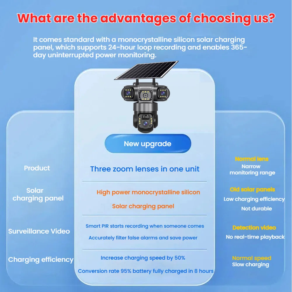 Solar Camera 4G Sim Outdoor 3 Lens 3 Screen 10X Zoom PIR Human Detect Cameras Waterproof Night Vision CCTV Security Protection