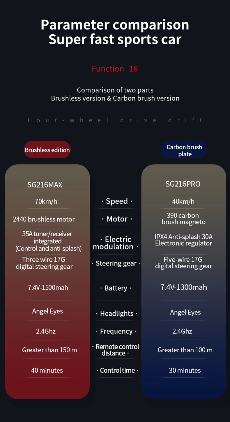 ZLL SG116 MAX/PRO 1:16 High Speed Drift Racing 80KM/H Or 40KM/H Brushless Motor 4WD RC Car Off Road Car Toys
