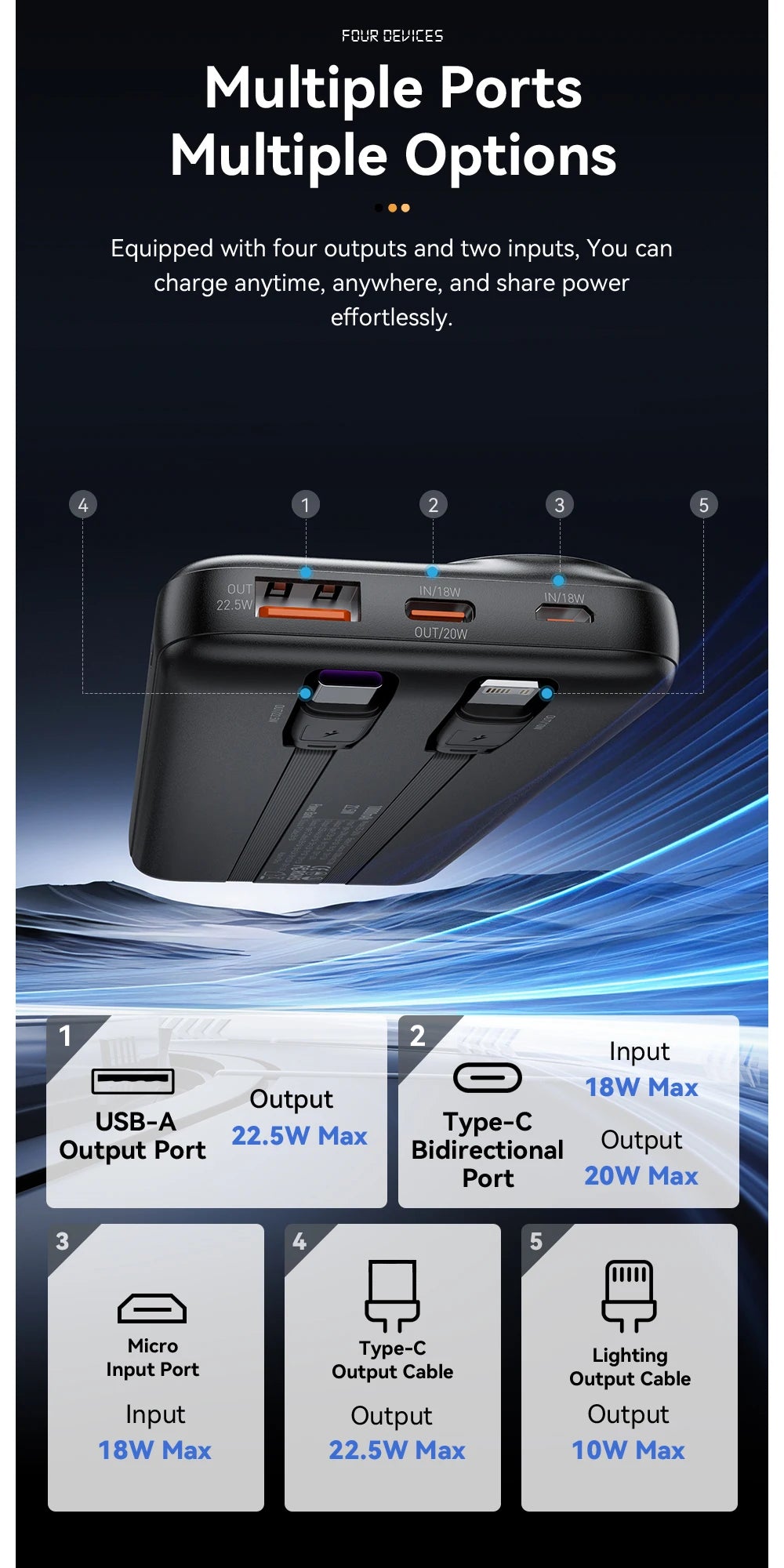 20000mAh Power Bank 22.5W Fast Charging with Built-in Cables Digital Display Portable Charger for 4 Devices