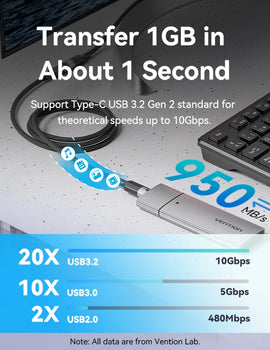 Type C Extension Cable 10Gbps 100W Fast Charging 4K USB C Gen 3.2 Extender Cord for Switch MacBook Pro Samsung Xiaomi