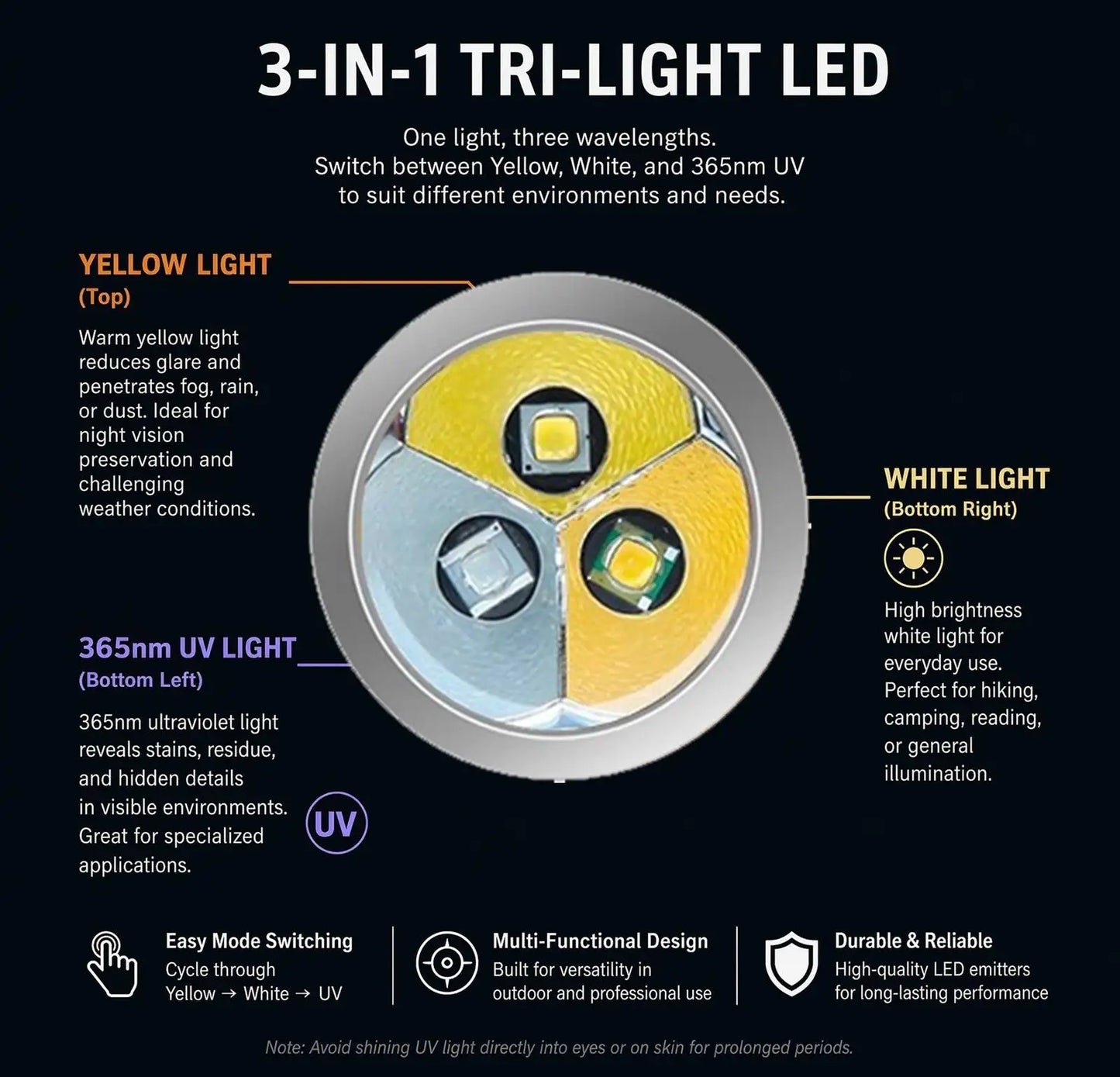 3 In 1 White Yellow UV 365nm LED Detection Flashlight