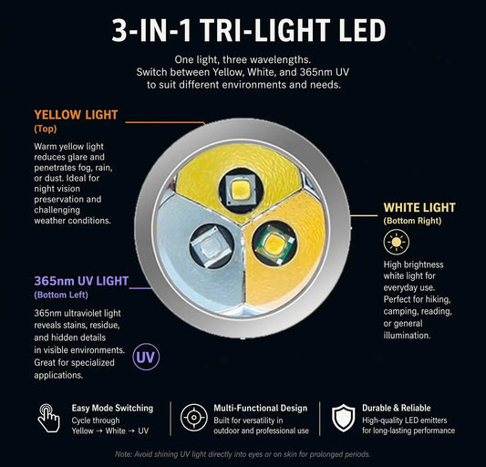 3 In 1 White Yellow UV 365nm LED Detection Flashlight