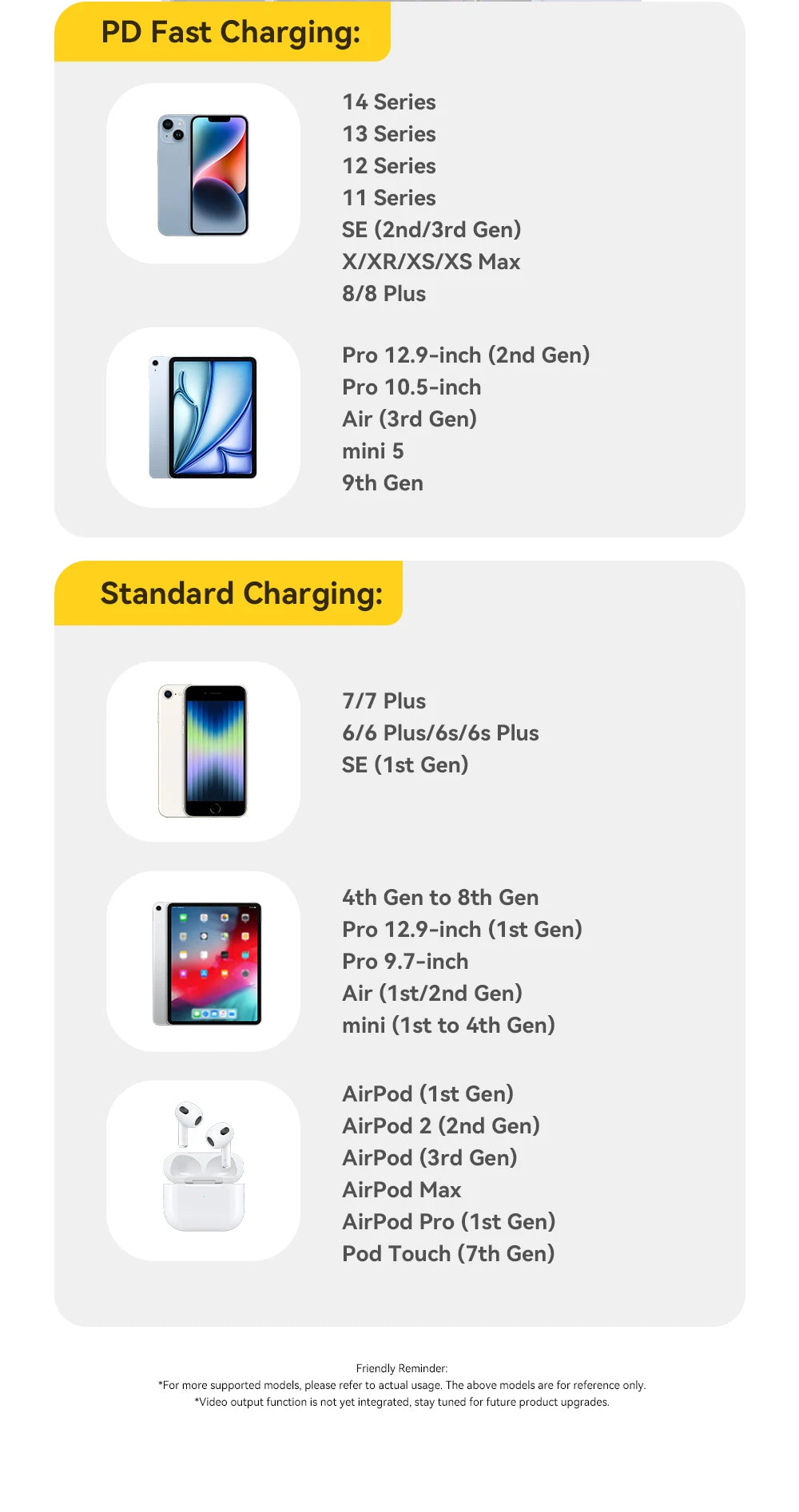 Car Spring USB-C to Lightning Fast Charging Cable with Digital Display