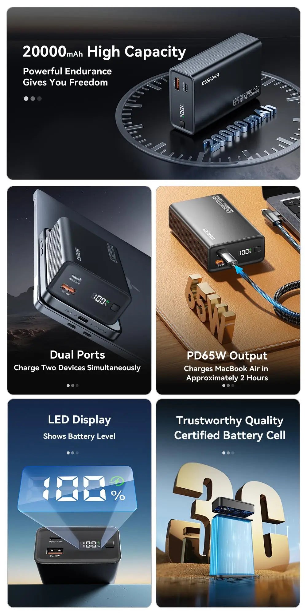 20000mAh Power Bank 65W PD Fast Charging Portable Charger USB-C with Built-in Cables for Laptop & Mobile