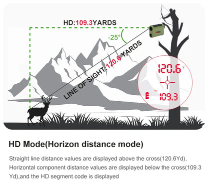 2000Yard Laser Rangefinder for Hunting 1200Yard With OLED Red Display 7x Amplification Distance Meter Outdoor