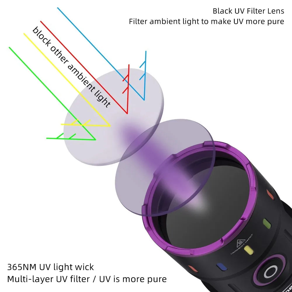 200W 365nm UV Blacklight Rechargeable Flashlight