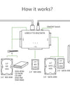 3 in 1 SATA to USB IDE Adapter USB 3.0 3 Cable Support 2.5/3.5 Inch External HDD SSD Converter Cable Hard Drive For Macbook PC