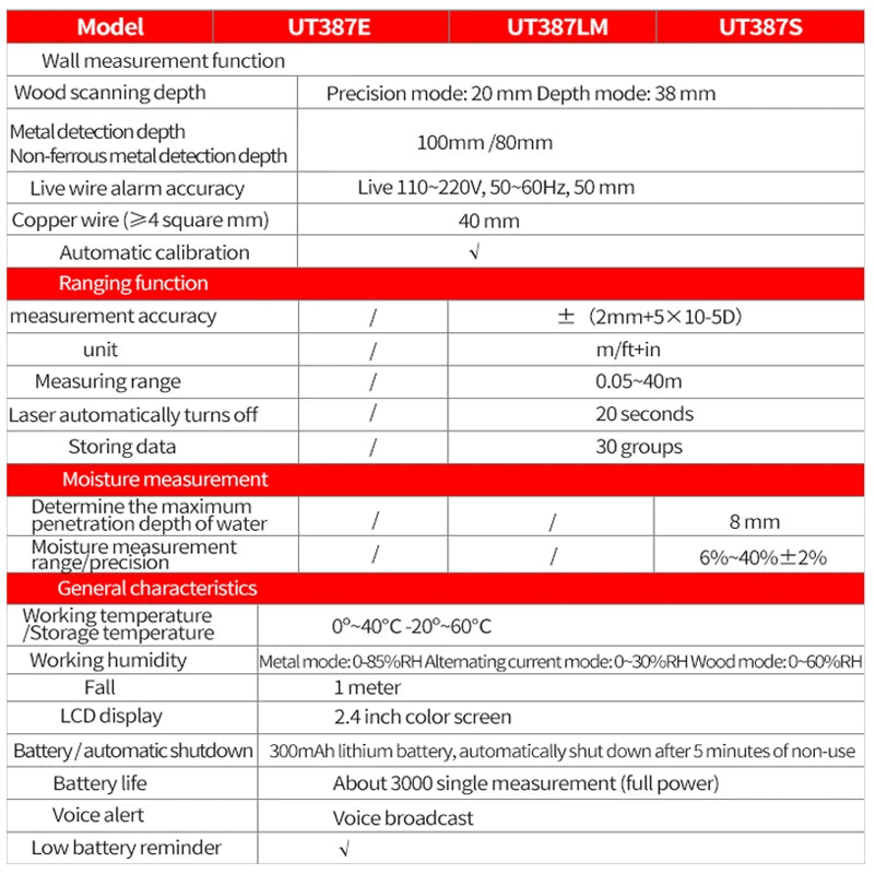 4 IN 1 Multifunctional Metal Detector UT387LM Wall Scanners Rangefinder Wood AC Voltage Live Wire Stud Finder Meter Tester