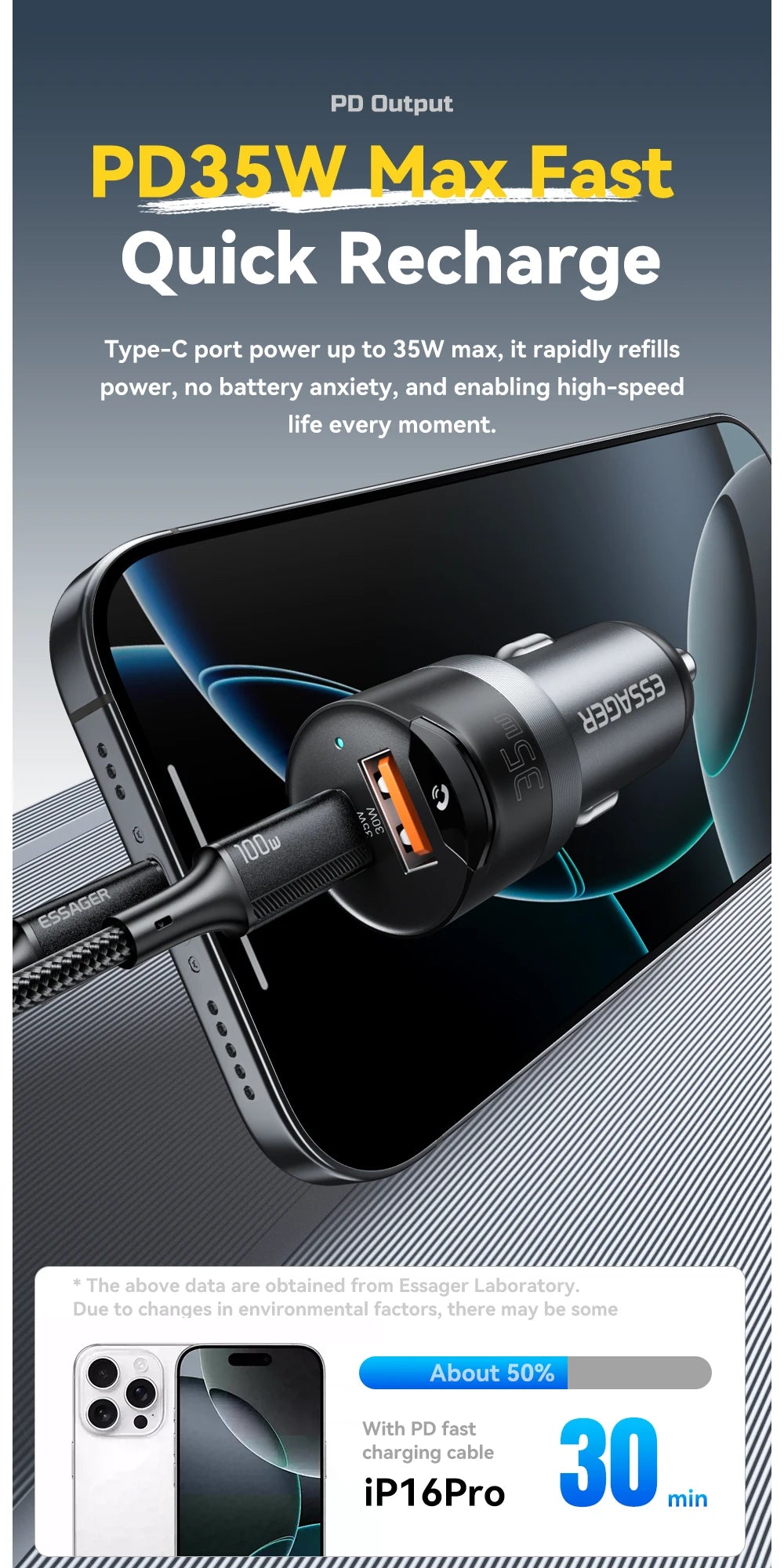 Bluetooth 5.3 Car Charger AUX Adapter PD 35W QC 30W Fast Charging USB C + USB with 3.5mm Audio