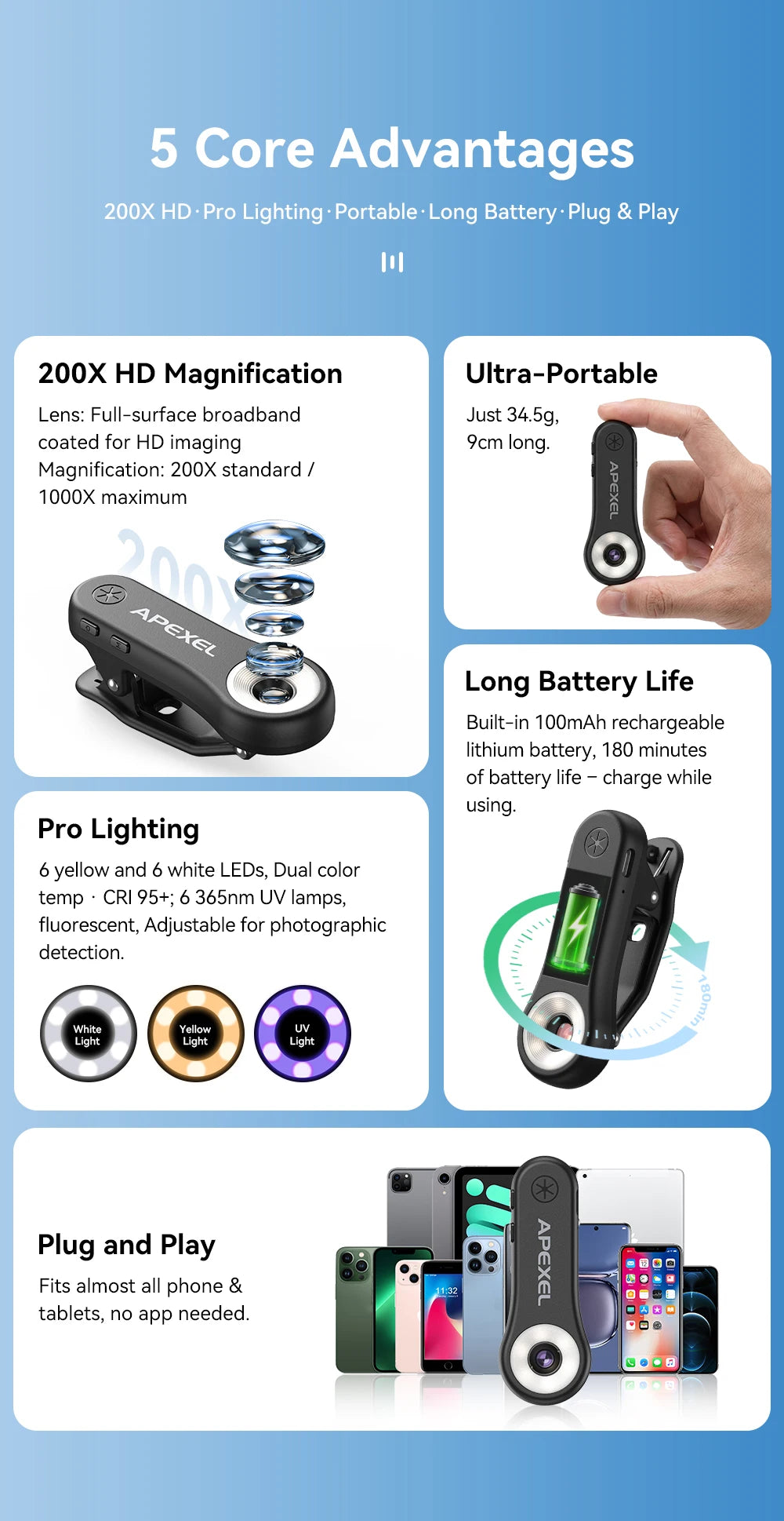 200X Smartphone Microscope Lens with LED Light Universal Clip