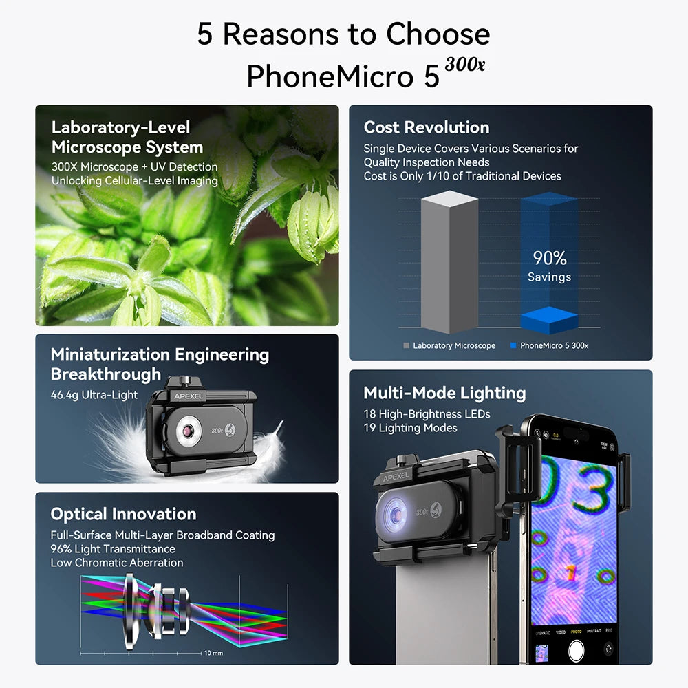 300X Smartphone Microscope Lens with LED and UV Light