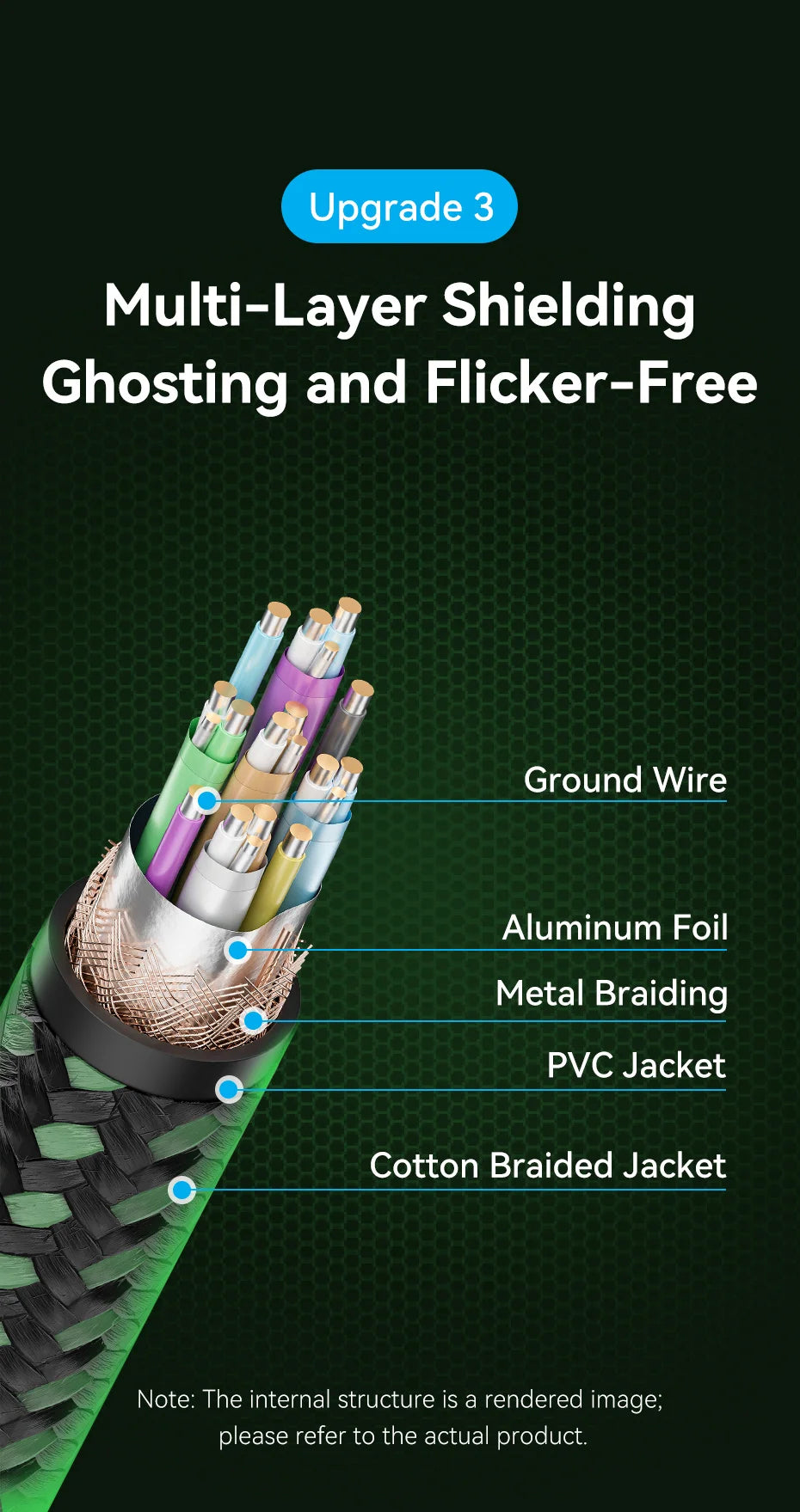 8K HDMI 2.1 Cable for Xiaomi TV Box PS5 48Gbps 8K/60Hz 4K/120Hz HDMI Cable HDR10+ HDCP2.2 for PS4 HDMI Splitter 8K HDMI