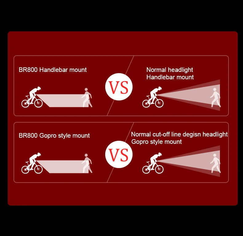 BR800 Bike Light with Tail Light USB Rechargeable LED MTB Front Lamp Headlight Aluminum Flashlight Bicycle Light