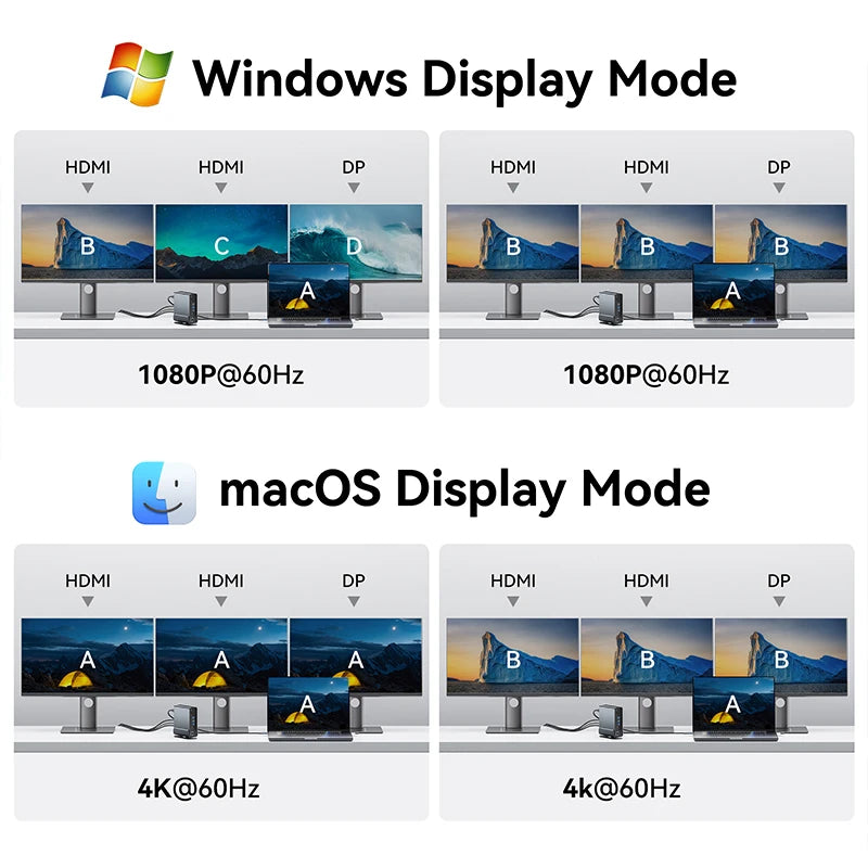 15 in 1 Gen2 USB C HUB Dual 4K@60Hz HDMI-compatible DP USB 3.0 with Power Adapter Docking Station for MacBook Pro M1 M2