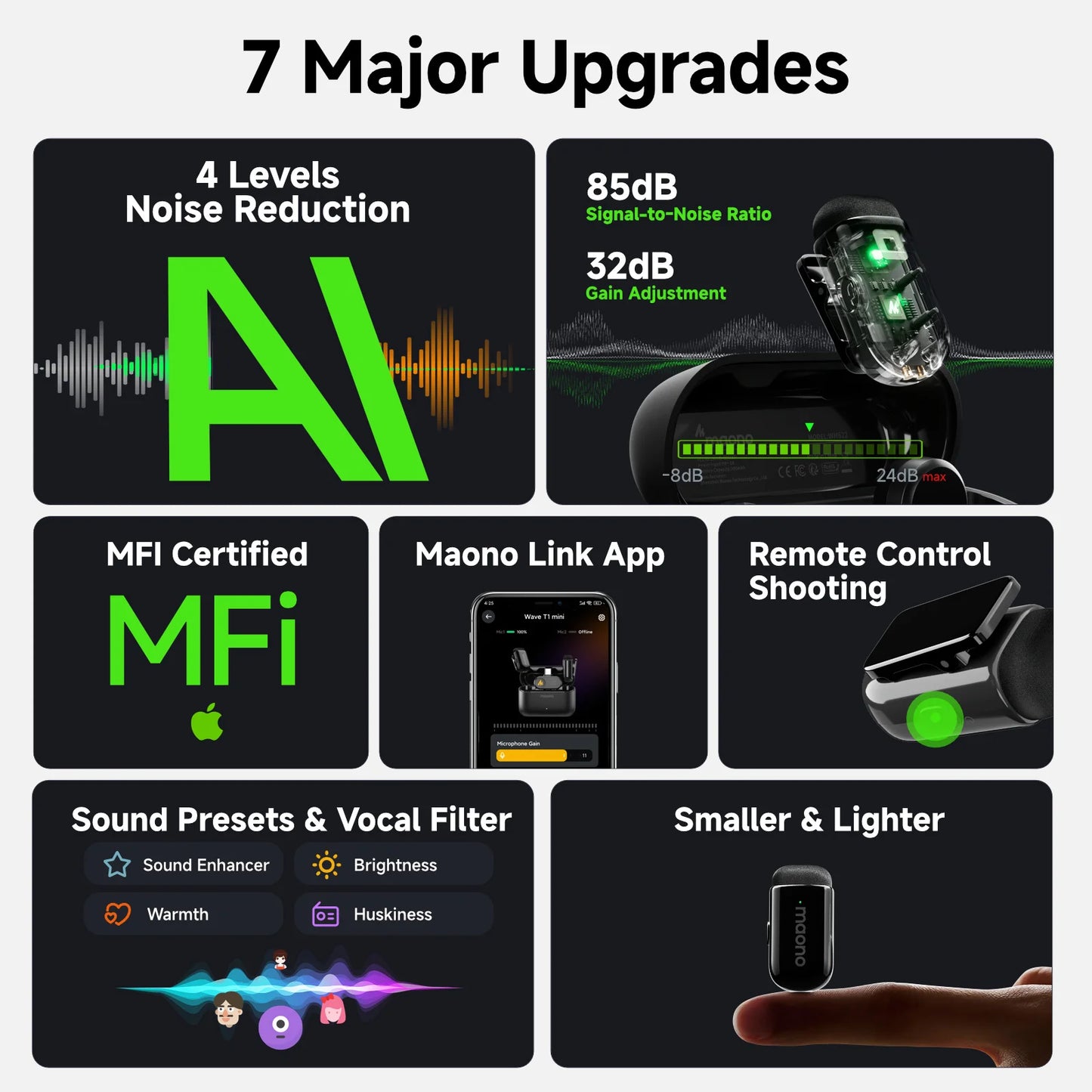 Wireless Lavalier Microphone with AI Noise Cancellation and App Control